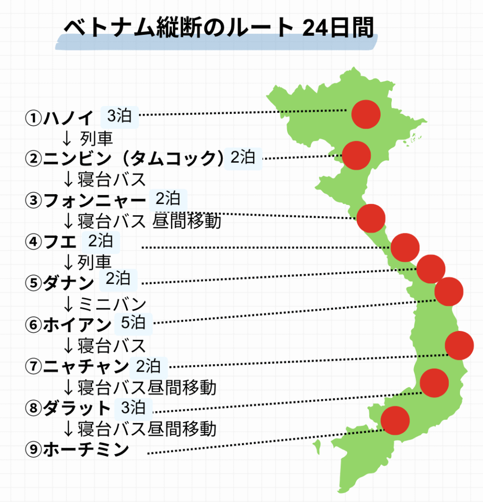 ベトナム縦断のルート